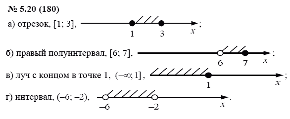 Ответ к задаче № 5.20 (180) - А.Г. Мордкович, гдз по алгебре 7 класс